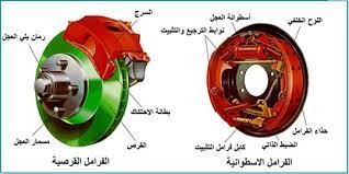 What are the types of brakes to ensure their efficient performance?